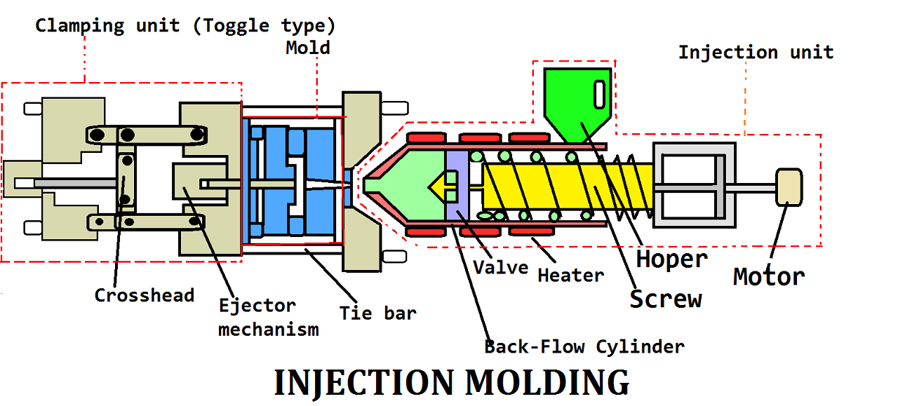Injection molding machine structure diagram