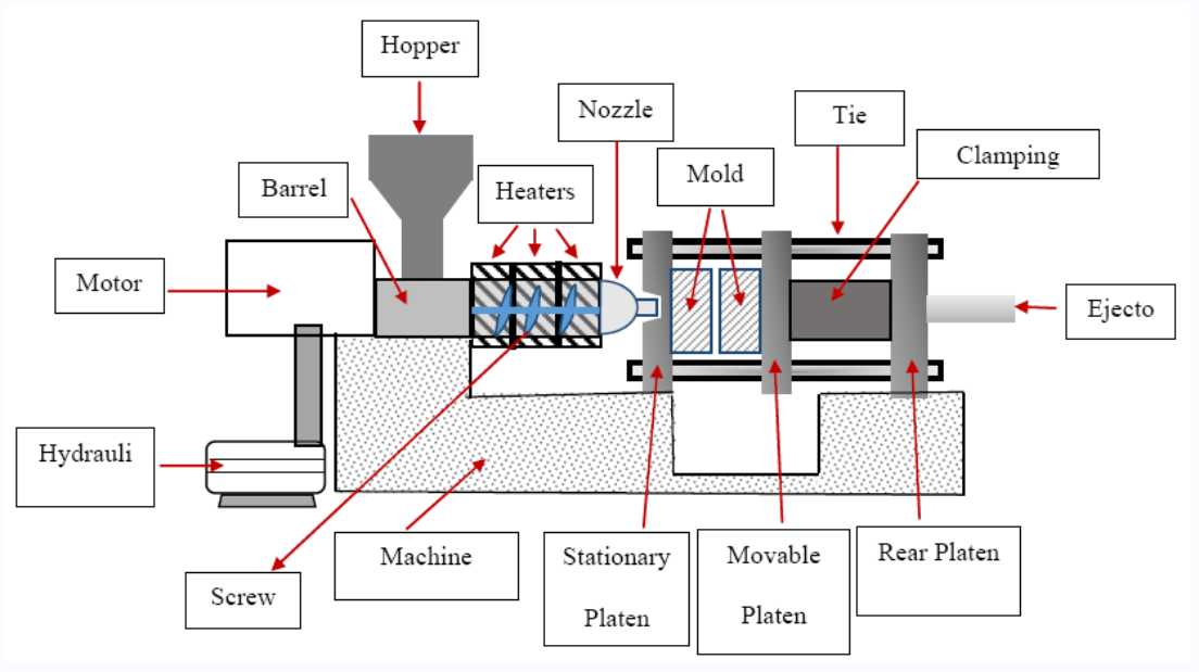 Plastic injection moulding machine