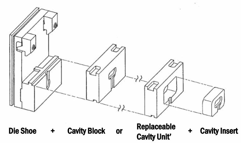 Die Casting Mold