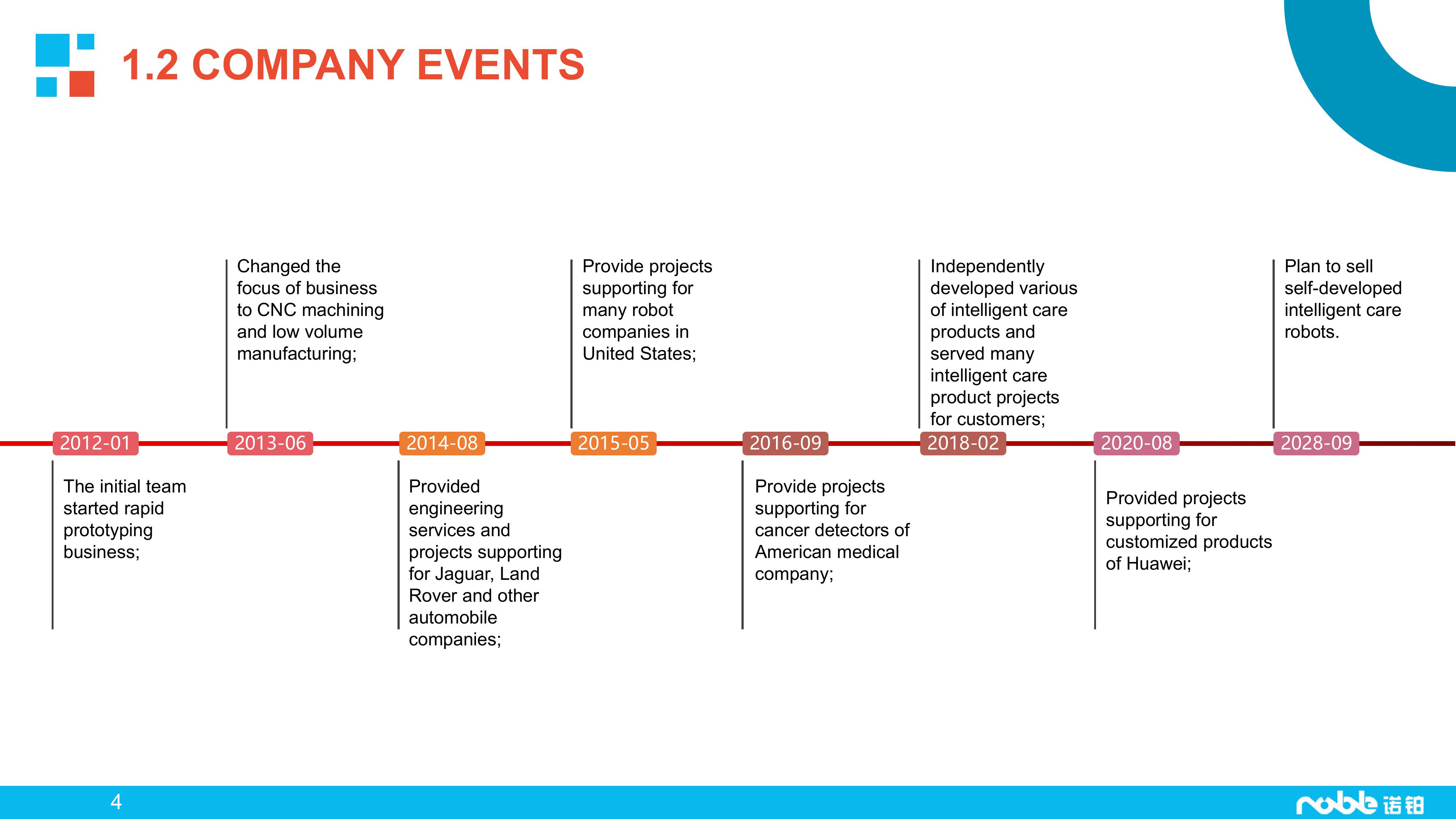 Noble Profile-Manufacturing Business-20250224-图片-3.jpg