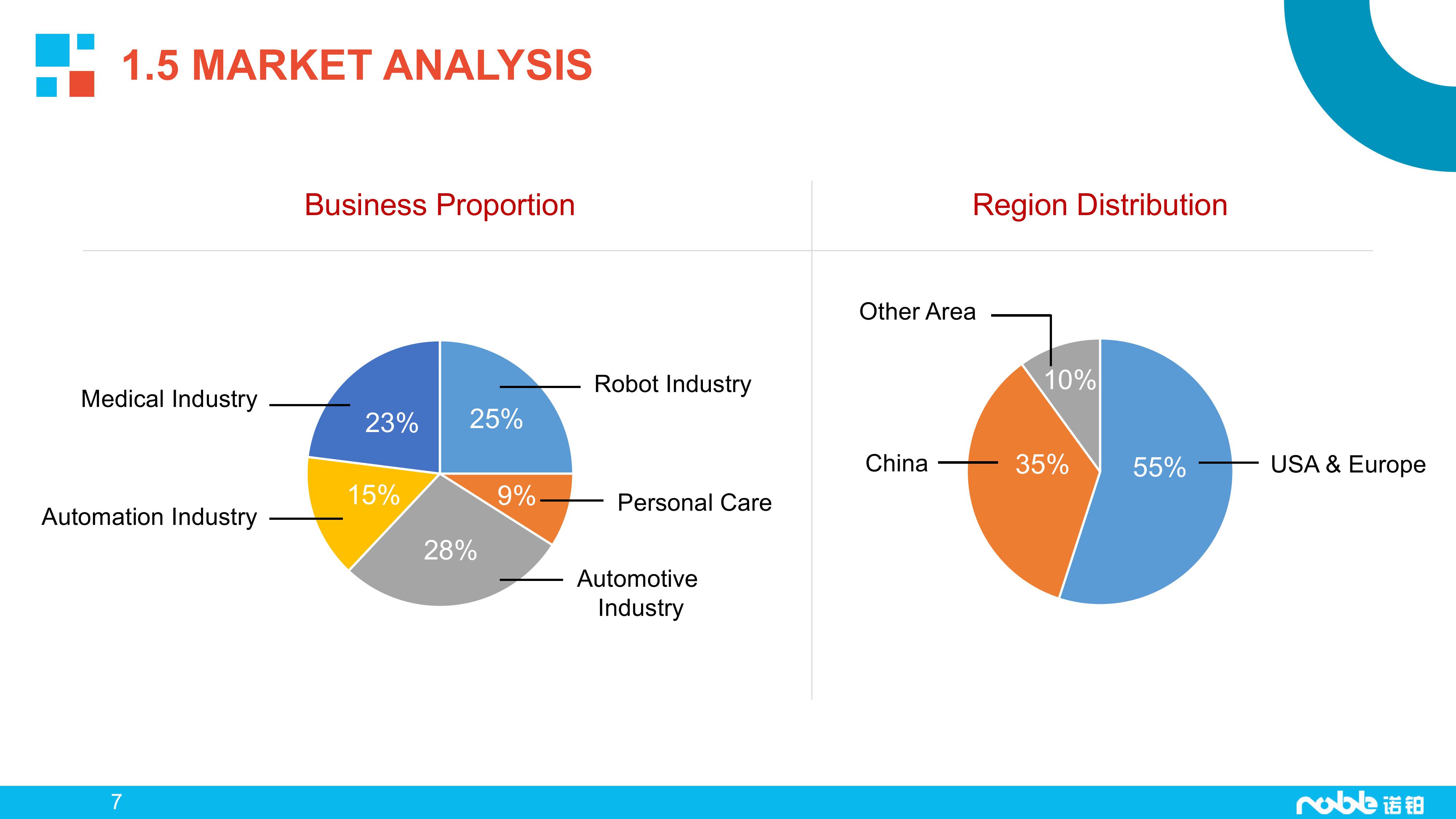 Noble Profile-Manufacturing Business-20250224-图片-6.jpg