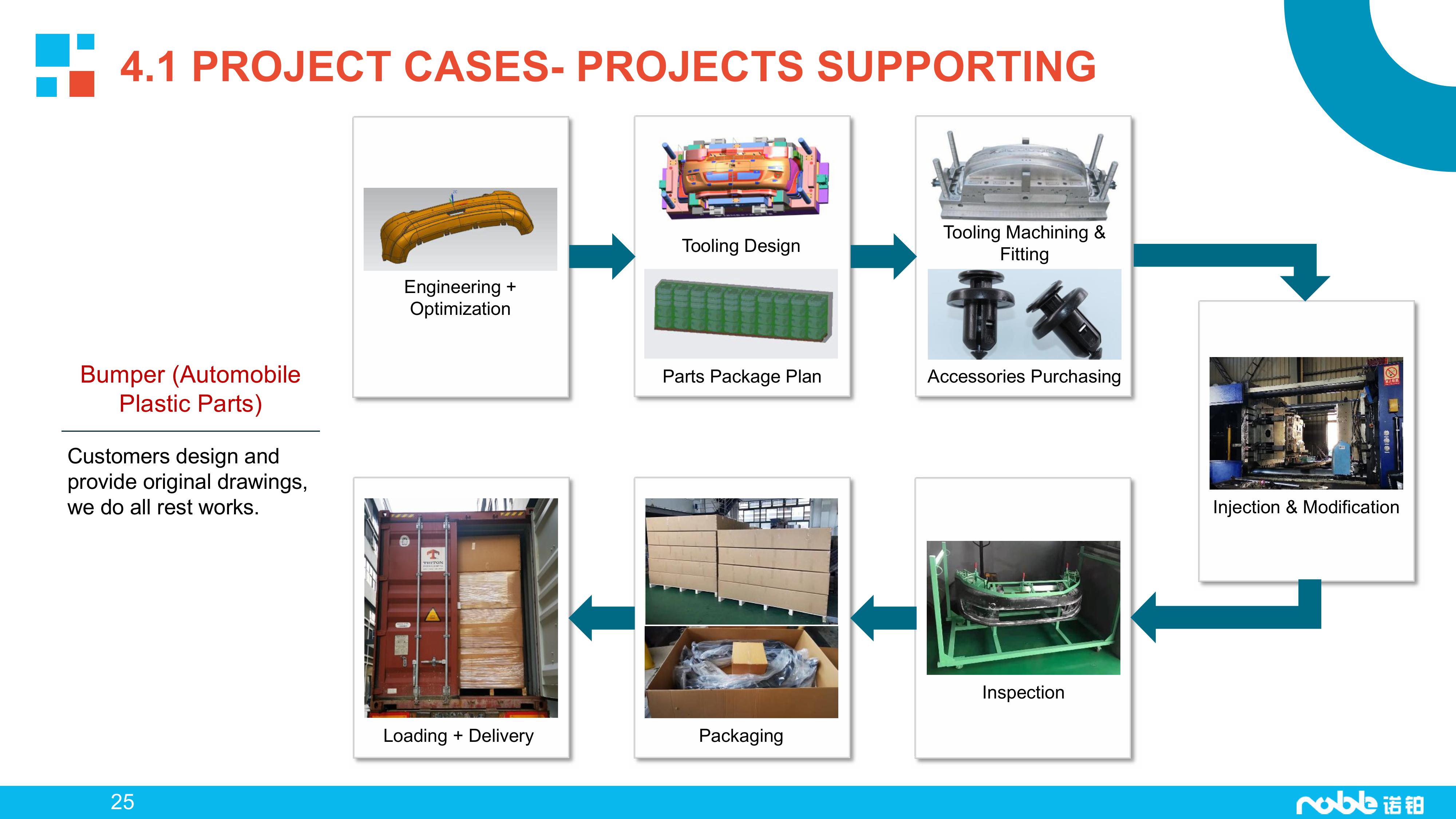 Noble Profile-Manufacturing Business-20250224-图片-22.jpg