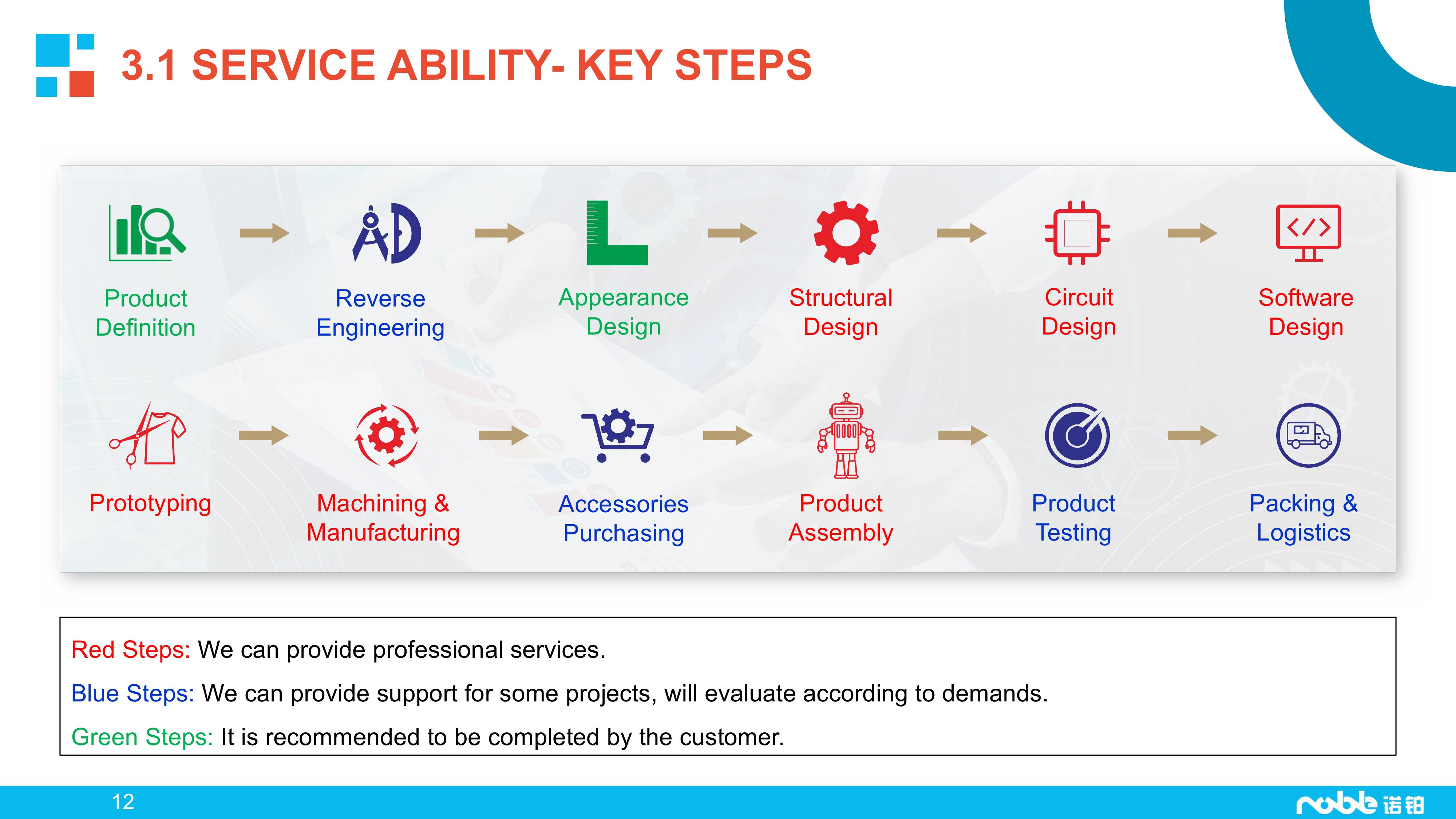 Noble Profile-Manufacturing Business-20250224-图片-11.jpg