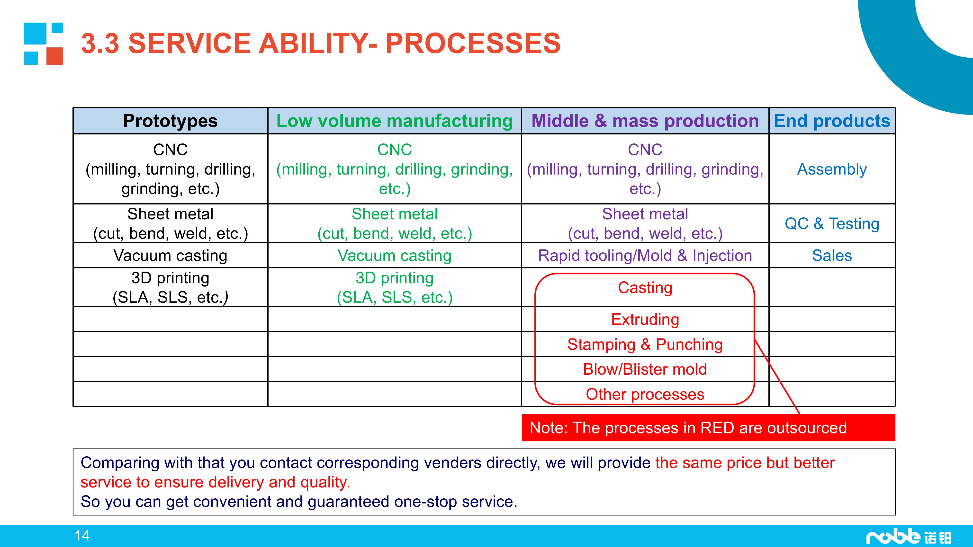 Noble Profile-Manufacturing Business-20250224-图片-13.jpg